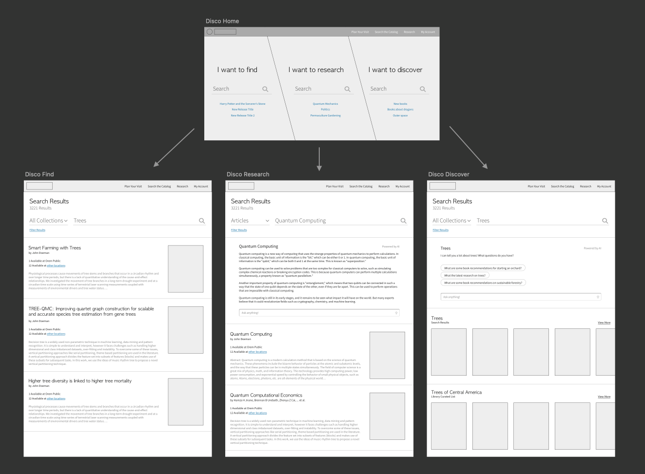 search and item details